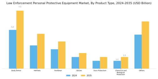 Law Enforcement Personal Protective Equipment Market Segment Image 0