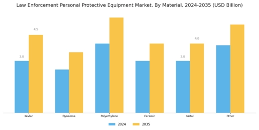 Law Enforcement Personal Protective Equipment Market Segment Image 1