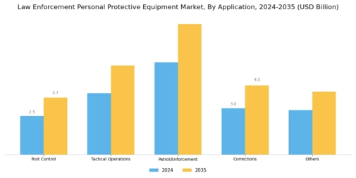 Law Enforcement Personal Protective Equipment Market Segment Image 2
