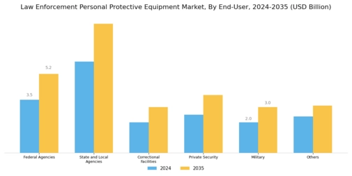 Law Enforcement Personal Protective Equipment Market Segment Image 3