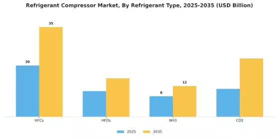 Refrigerant Compressor Market Segment Image 1