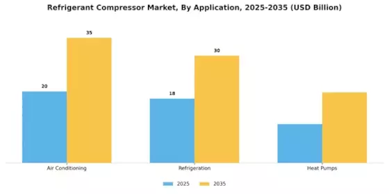 Refrigerant Compressor Market Segment Image 2