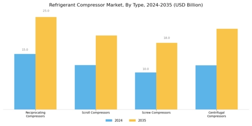 Refrigerant Compressor Market Segment Image 0