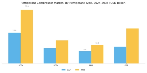 Refrigerant Compressor Market Segment Image 1
