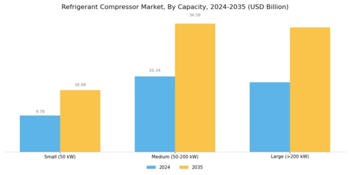Refrigerant Compressor Market Segment Image 4