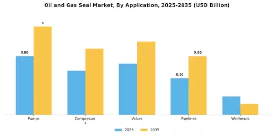Oil and Gas Seal Market Segment Image 1