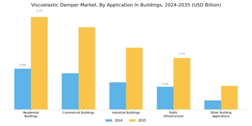 Viscoelastic Damper Market Segment Image 0
