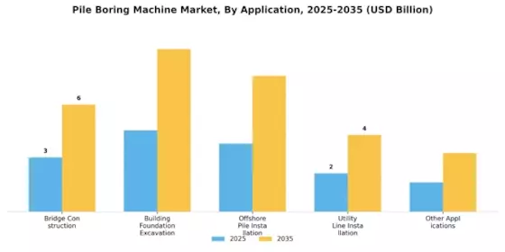 Pile Boring Machine Market Segment Image 1