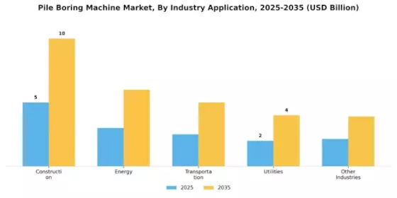 Pile Boring Machine Market Segment Image 4