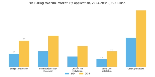 Pile Boring Machine Market Segment Image 1
