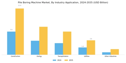 Pile Boring Machine Market Segment Image 4