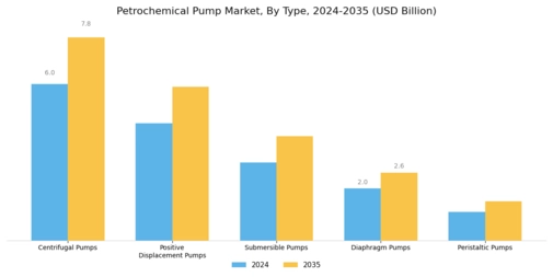 Petrochemical Pump Market Segment Image 0