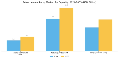 Petrochemical Pump Market Segment Image 2