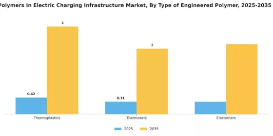 Engineered Polymers Electric Charging Infrastructure Market
 Segment Image 0