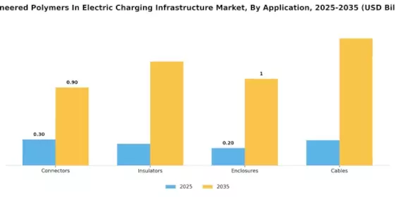 Engineered Polymers Electric Charging Infrastructure Market
 Segment Image 1