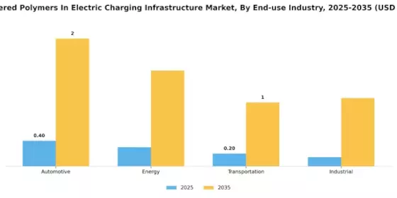 Engineered Polymers Electric Charging Infrastructure Market
 Segment Image 2