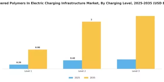 Engineered Polymers Electric Charging Infrastructure Market
 Segment Image 3