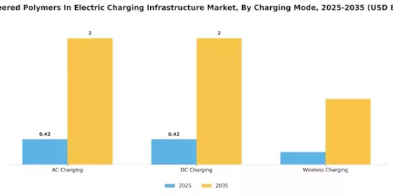 Engineered Polymers Electric Charging Infrastructure Market
 Segment Image 4