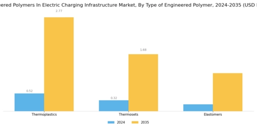 Engineered Polymers Electric Charging Infrastructure Market
 Segment Image 0