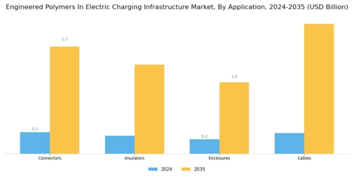 Engineered Polymers Electric Charging Infrastructure Market
 Segment Image 1