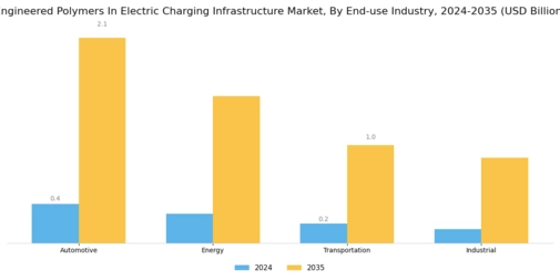 Engineered Polymers Electric Charging Infrastructure Market
 Segment Image 2