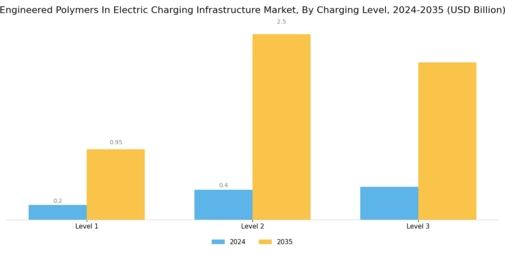 Engineered Polymers Electric Charging Infrastructure Market
 Segment Image 3