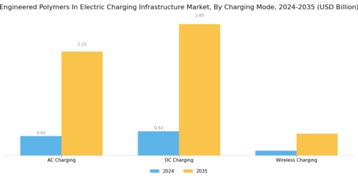 Engineered Polymers Electric Charging Infrastructure Market
 Segment Image 4