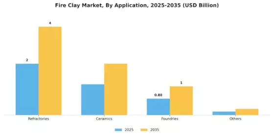 Fire Clay Market Segment Image 0
