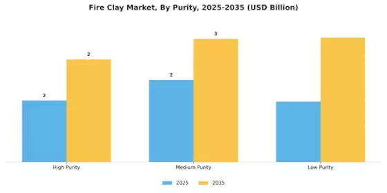 Fire Clay Market Segment Image 2
