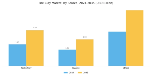 Fire Clay Market Segment Image 4
