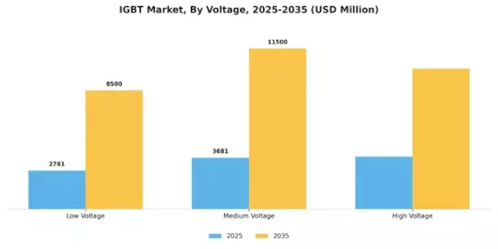 IGBT Market Segment Image 1