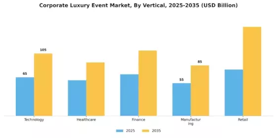 Corporate Luxury Event Market Segment Image 1