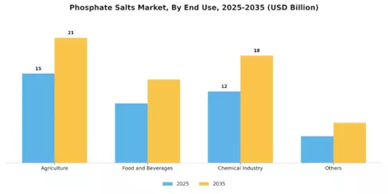 Phosphate Salts Market
 Segment Image 2
