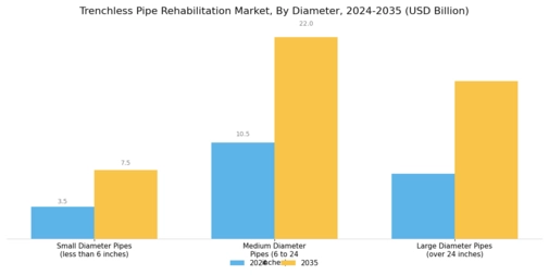 Trenchless Pipe Rehabilitation Market Segment Image 1