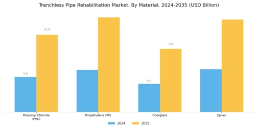 Trenchless Pipe Rehabilitation Market Segment Image 2