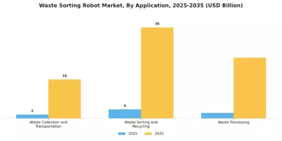  Waste Sorting Robot Market Segment Image 2