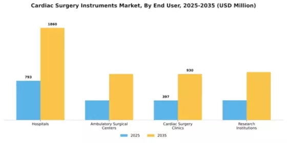 Cardiac surgery Instruments Market Segment Image 1