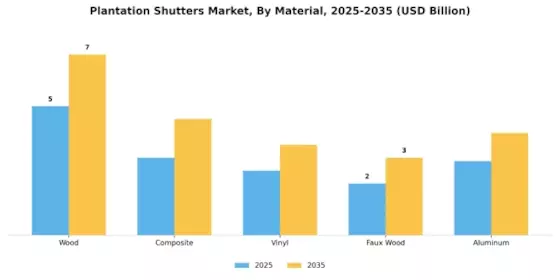 Plantation Shutters Market Segment Image 0