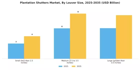 Plantation Shutters Market Segment Image 1