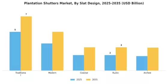 Plantation Shutters Market Segment Image 3