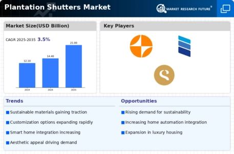Plantation Shutters Market Infographic