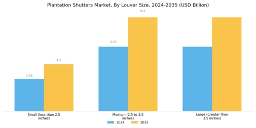 Plantation Shutters Market Segment Image 1