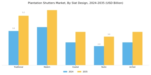 Plantation Shutters Market Segment Image 3