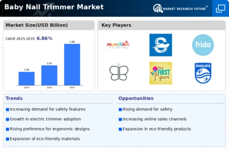 Baby Nail Trimmer Market Infographic