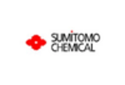 Polyols And Polyurethane Market key player