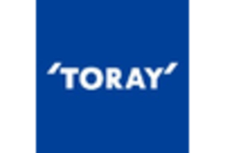 Polyols And Polyurethane Market key player