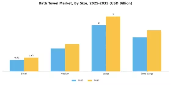 Bath Towel Market Segment Image 1