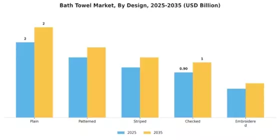 Bath Towel Market Segment Image 3