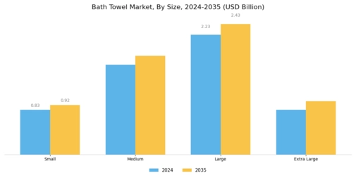 Bath Towel Market Segment Image 1
