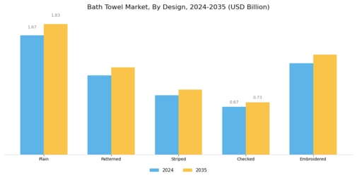 Bath Towel Market Segment Image 3